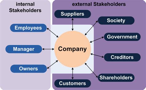 are suppliers corporate stakeholders